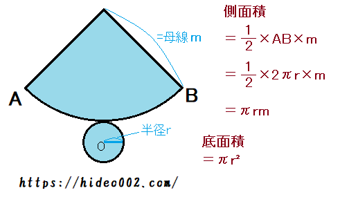 円錐 の 表面積 円錐の表面積の求め方 裏技の公式を覚えたらめちゃくちゃ簡単